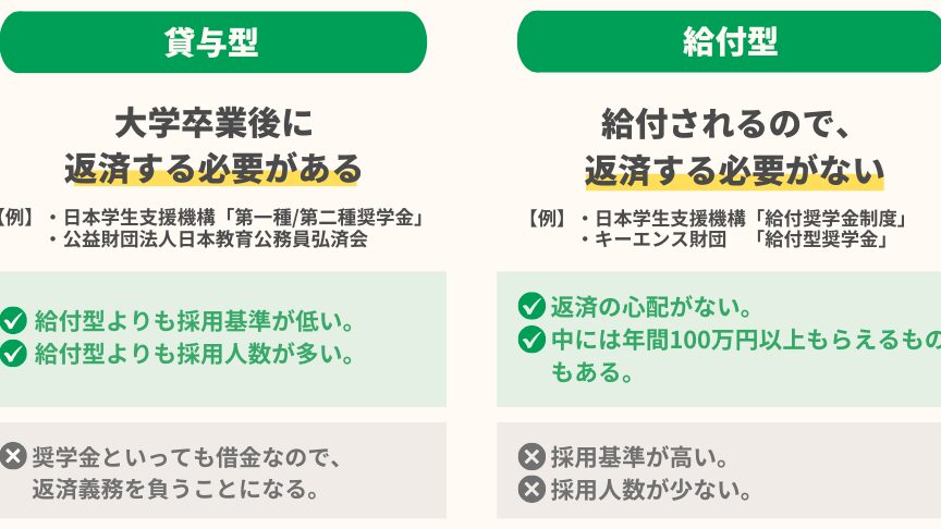 奨学金は誰でも借りれる！種類や申込条件を解説