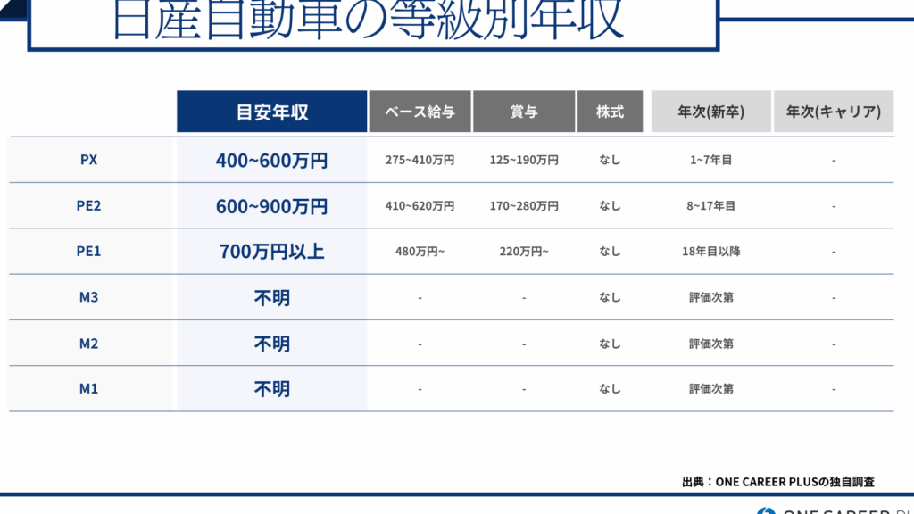 日産自動車の退職金はいくらか？支給額と計算方法の解説